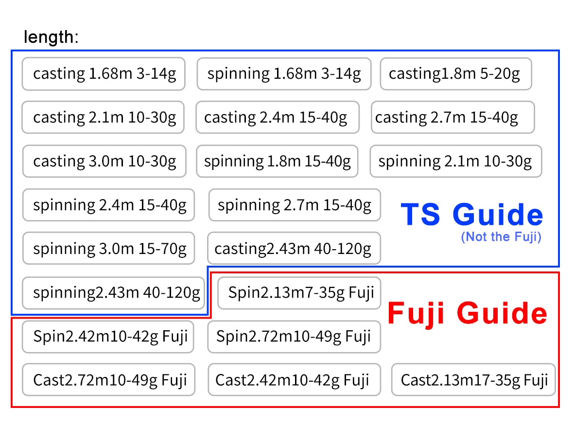 Obei-caña de pescar Spinning HURRICANE 1,8/2,1/2,4/2,7 m, Fuji o TS Guide, Baitcasting de viaje para caña de pescar, M/ML/MH/H Obei-caña de pescar Spinning HURRICANE 1,8/2,1/2,4/2,7 m, Fuji o TS Guide, Baitcasting de viaje para caña de pescar, M/ML/MH/H
