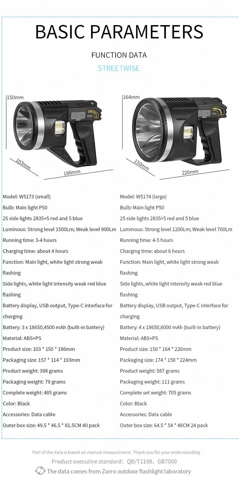 Reflector Led recargable de alta potencia, linternas Led de iluminación Ultra larga, lámpara de distancia XHP70, linterna potente