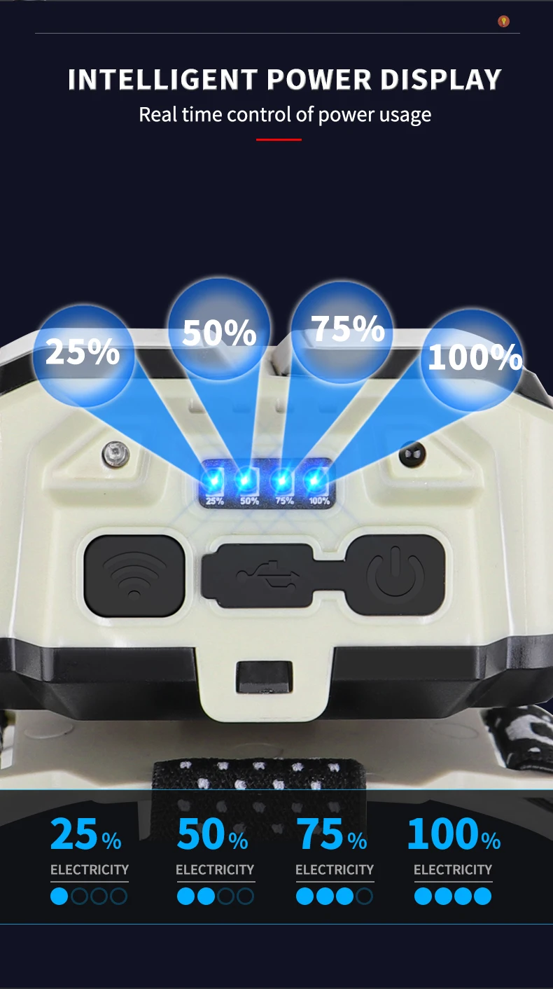 Super Bright LED Sensor Headlamp Type-C Charge Head Flashlight with 18650 Battery Outdoor Waterproof Camping Fishing Headlight