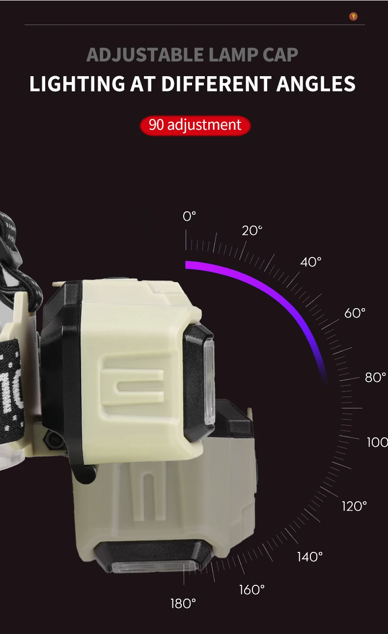 Super Bright LED Sensor Headlamp Type-C Charge Head Flashlight with 18650 Battery Outdoor Waterproof Camping Fishing Headlight