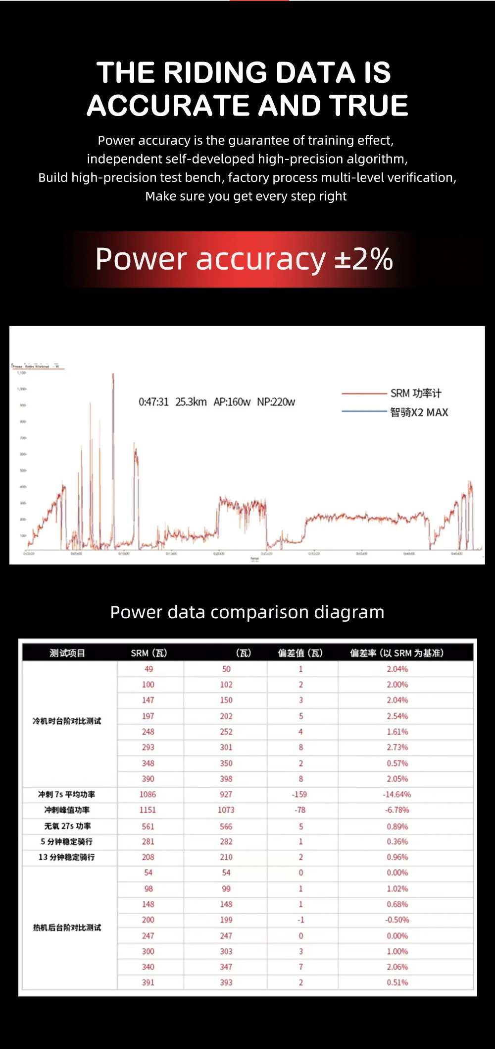 Thinkrider X2Max Smart Bike Trainer MTB Road Bicycle Built-in Power Meter home Trainer